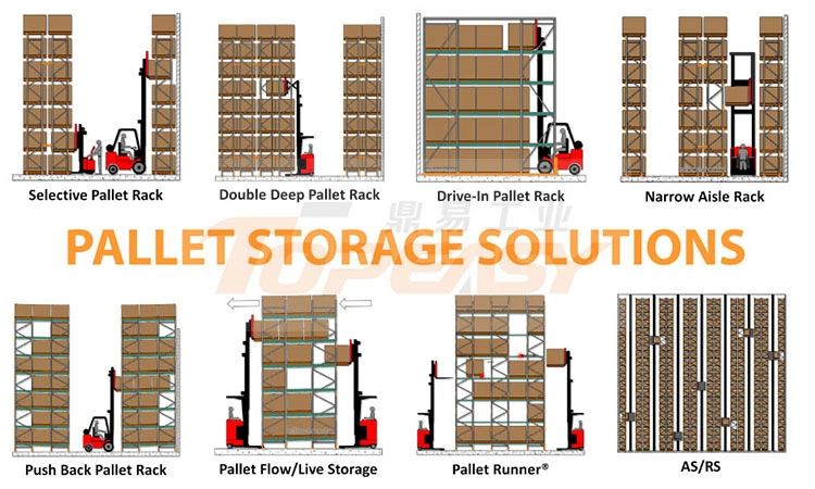 Heavy Duty 5000mm Adjustable Pallet Rack Multi Tier Storage Racking